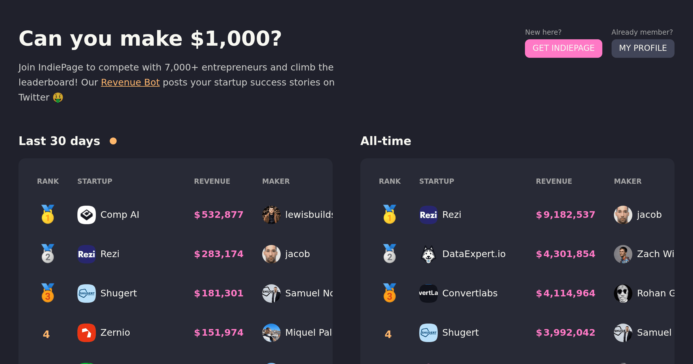 Startups Leaderboards OG image