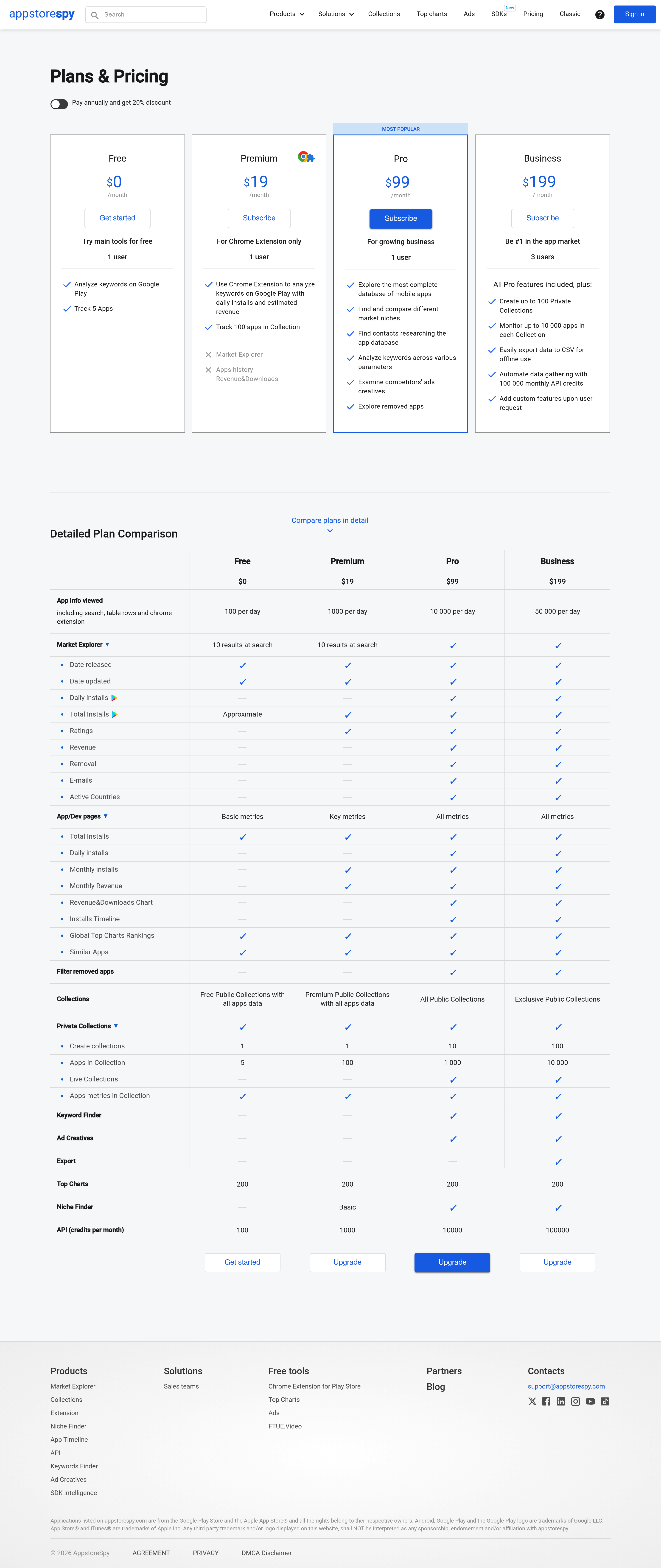 AppstoreSpy pricing page screenshot