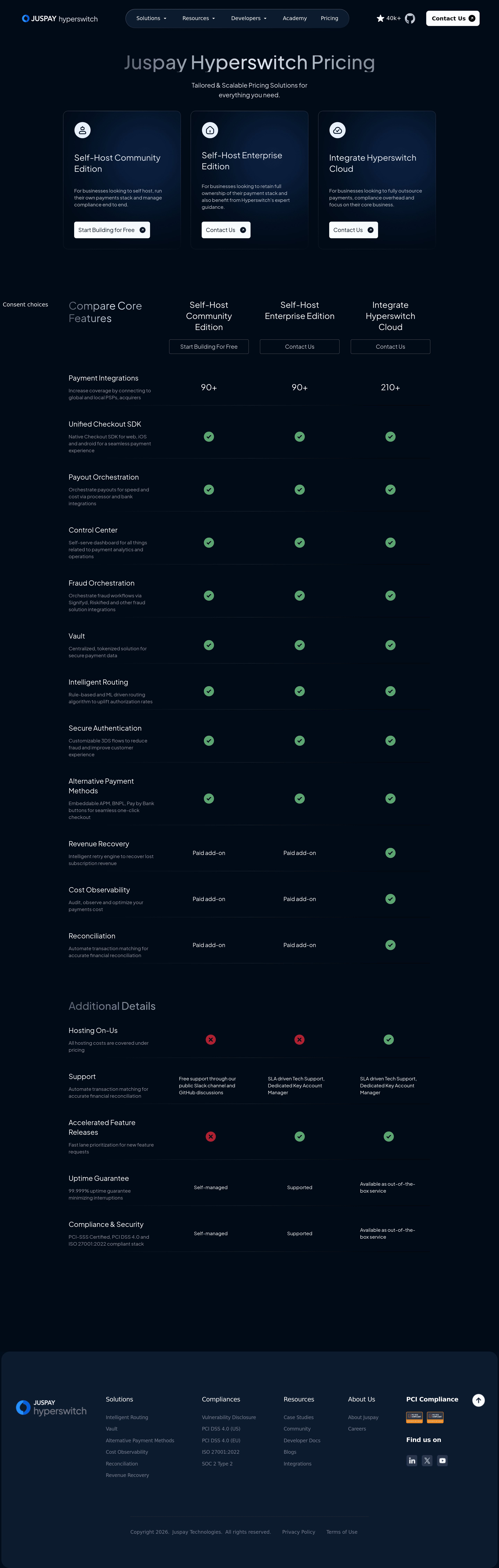 HyperSwitch pricing page screenshot