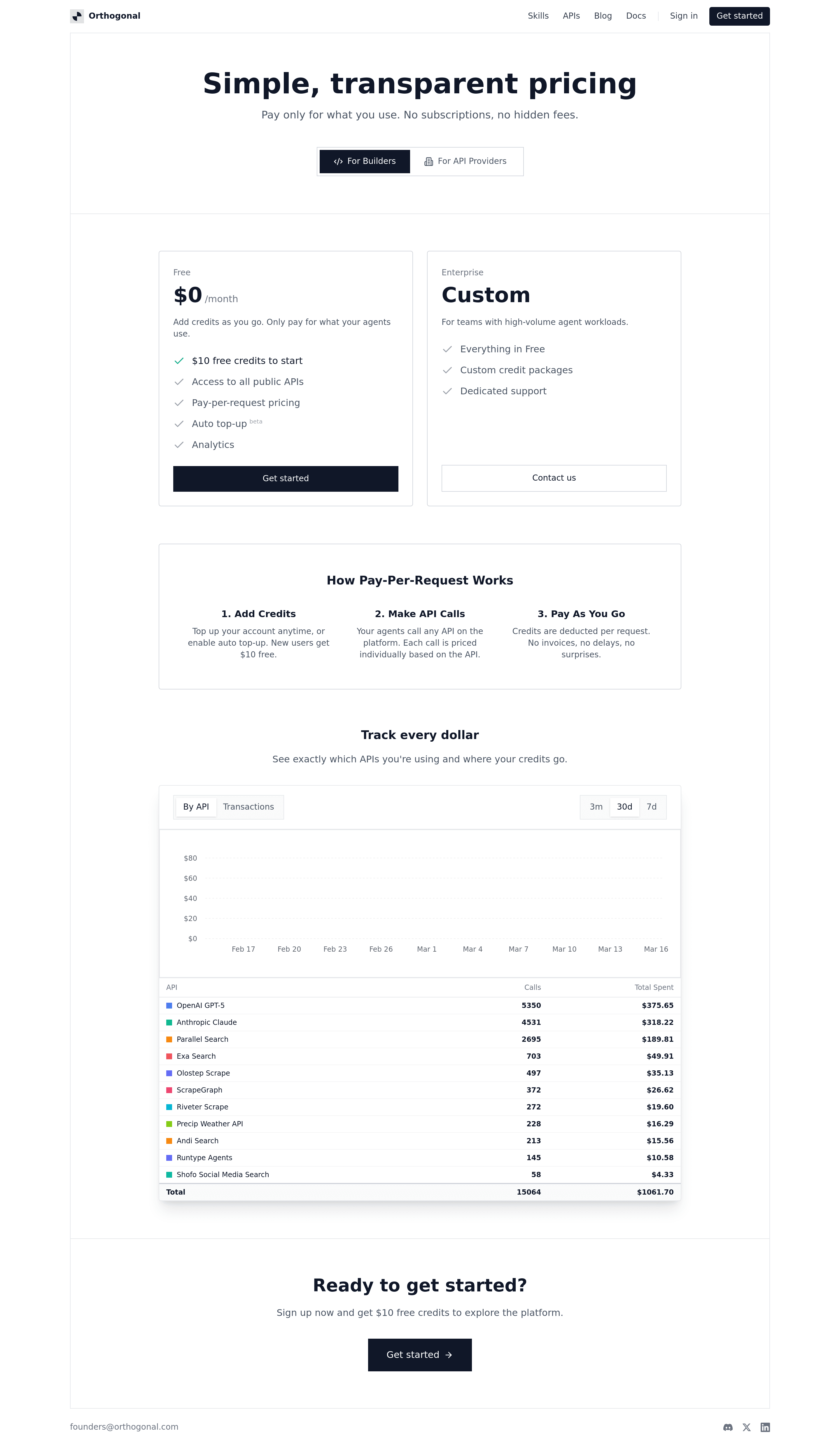 Orthogonal pricing page screenshot