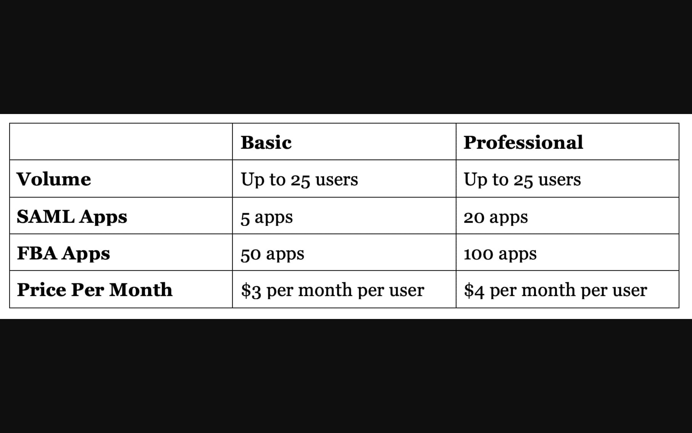 Startup 3 pricing page screenshot