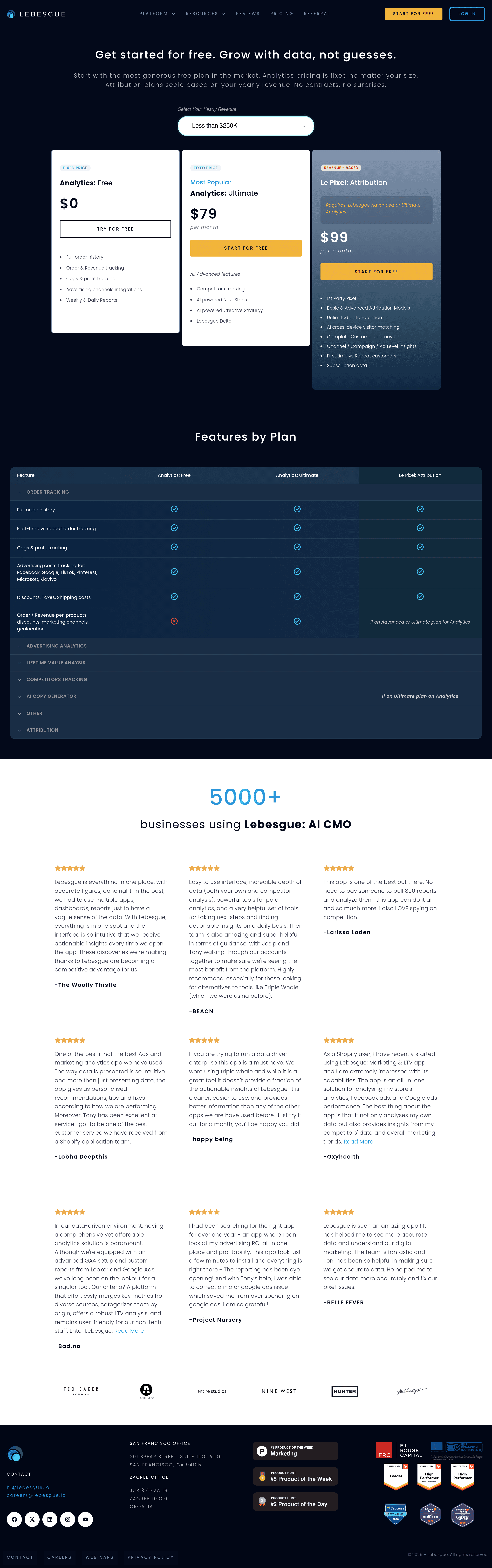 Lebesgue pricing page screenshot