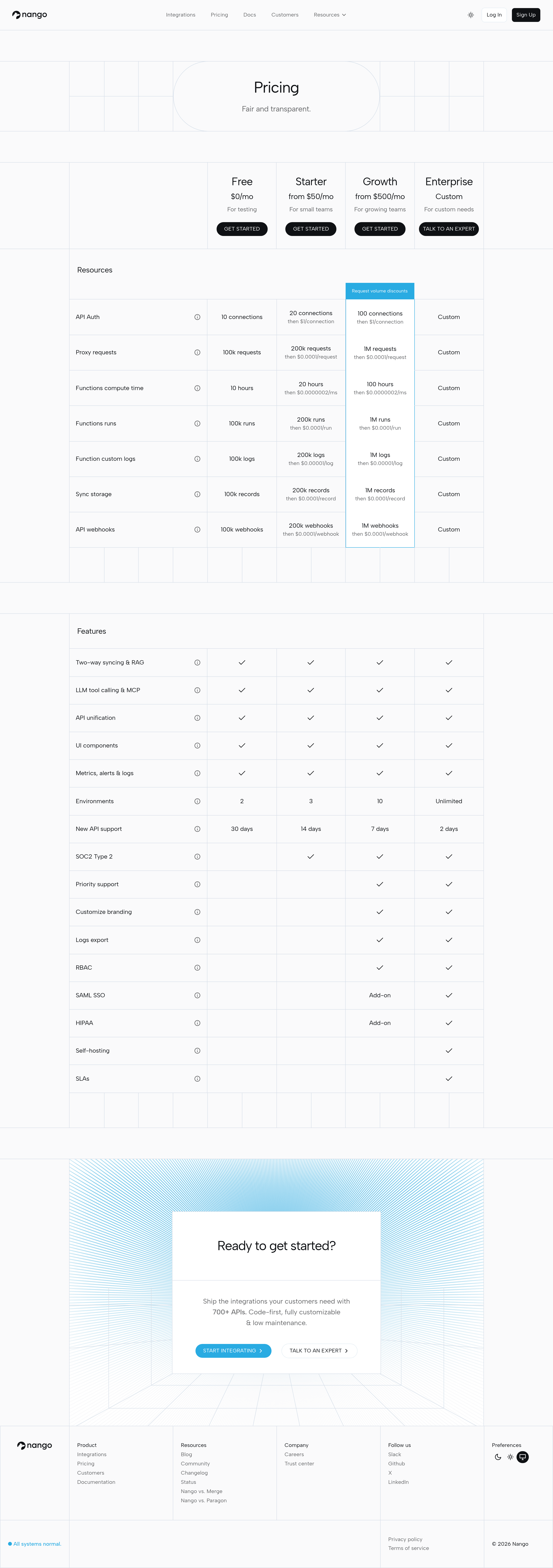 Nango Auth pricing page screenshot